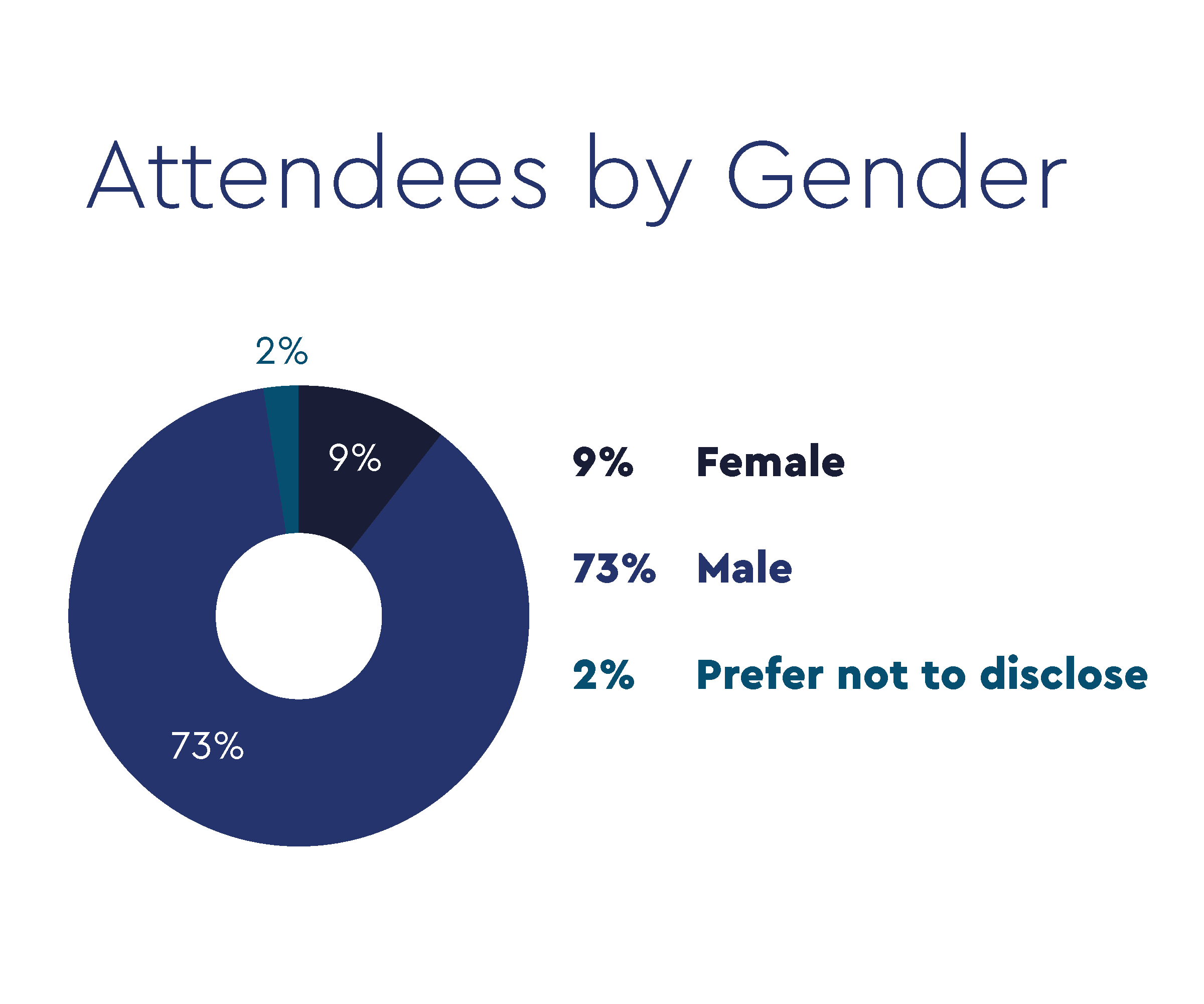 Secure24_DataPoints_Gender_600x500_4x.png