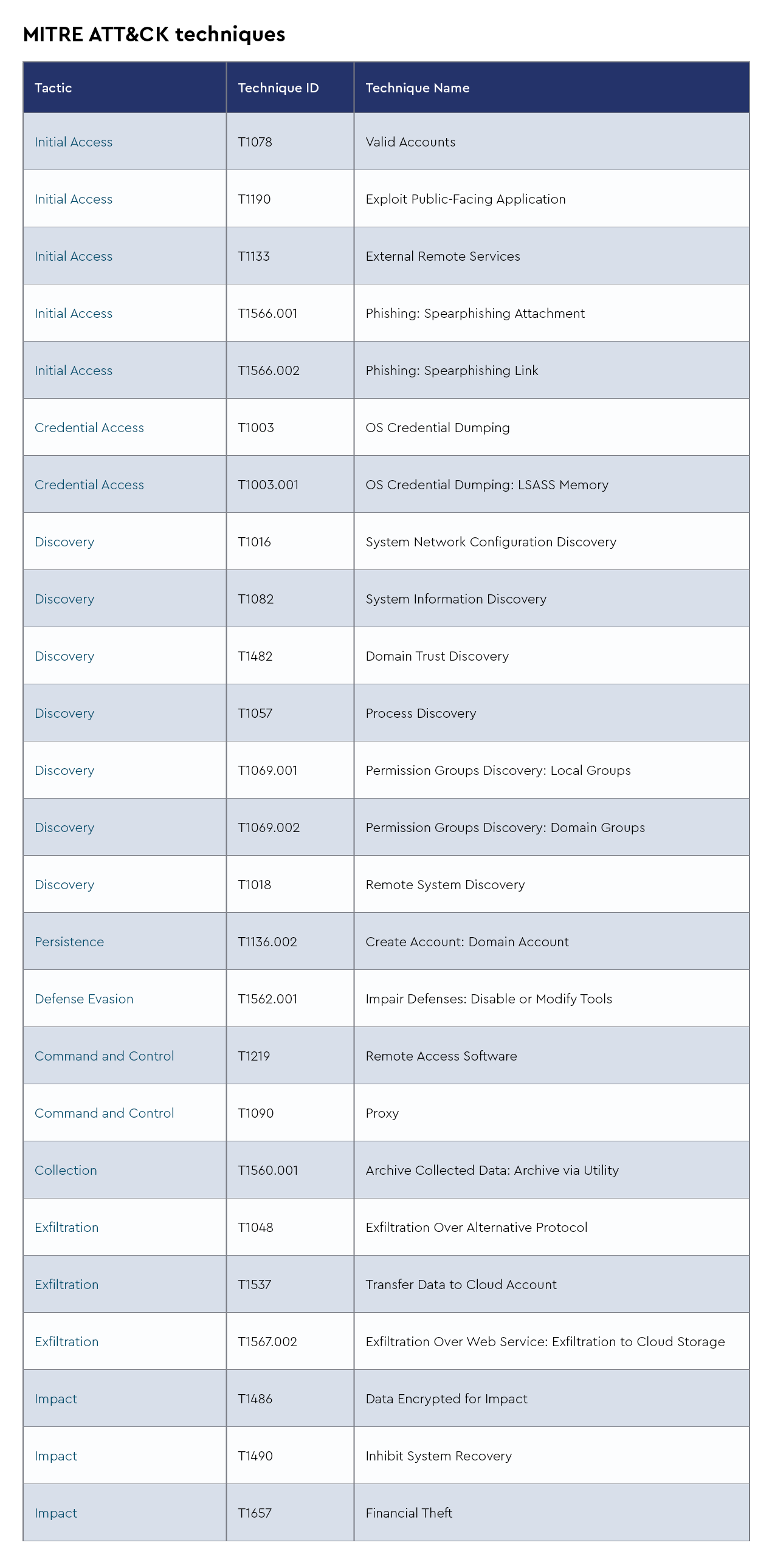 MITRE ATT&CK Techniques 4.png