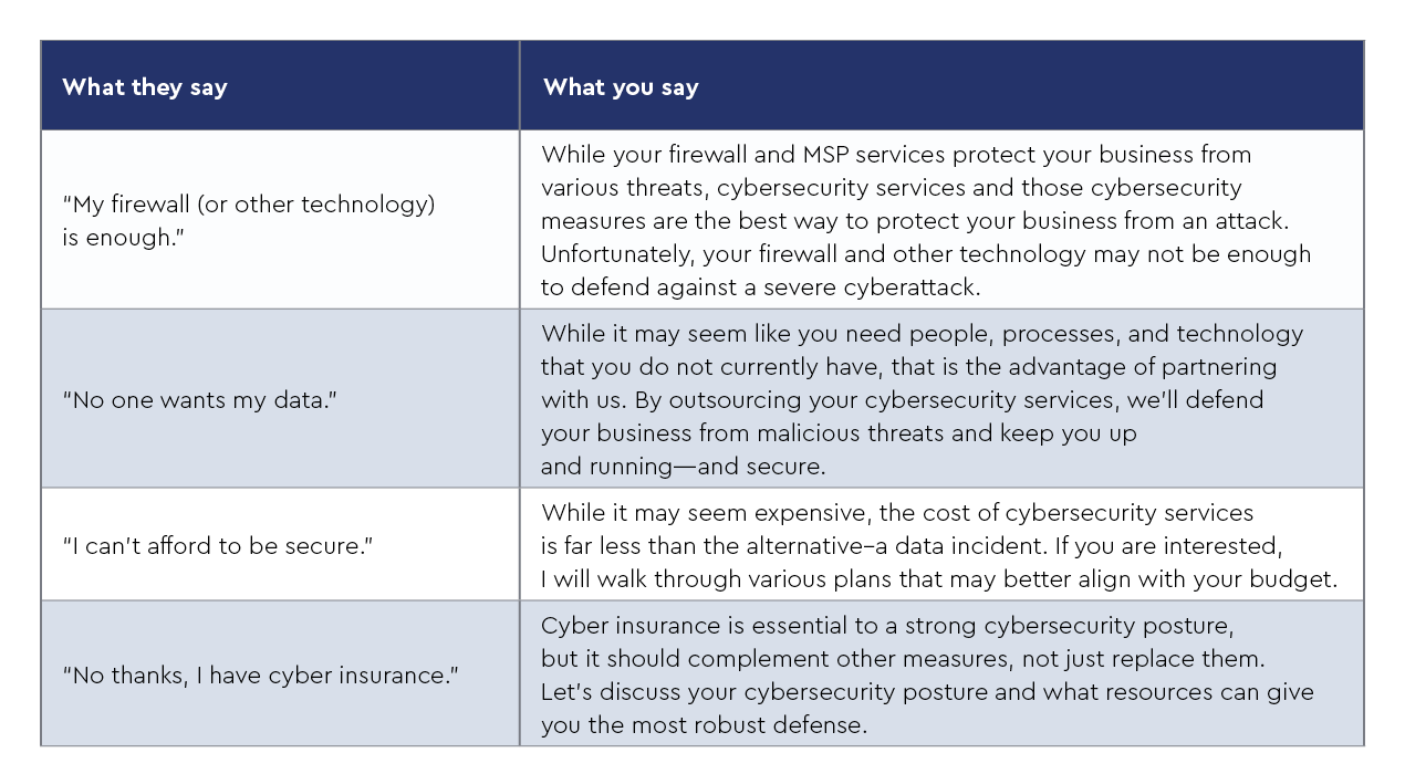 CW-24-How to Sell Cybersecurity-Table.png