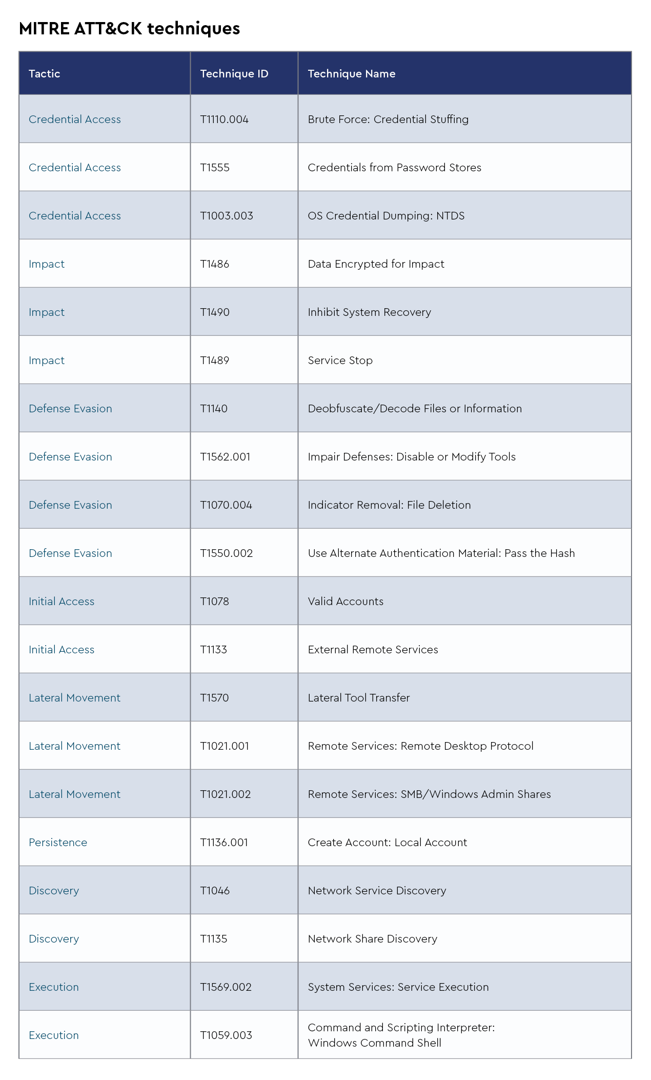 MITRE ATT&CK Techniques 4.png