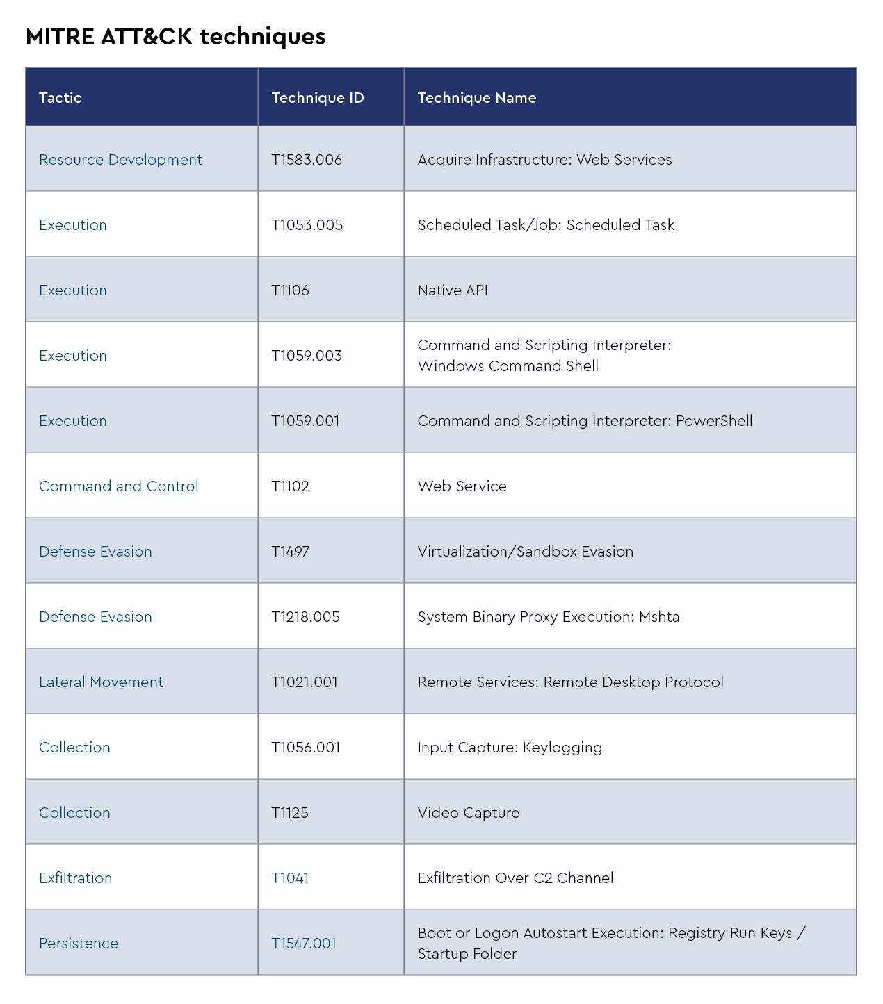 MITRE ATT&CK Techniques 5.png