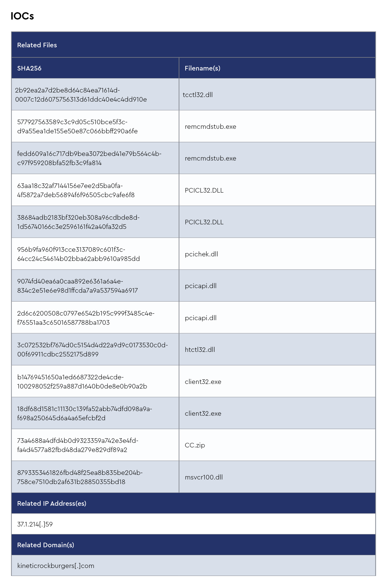 DMDG-1781-NetSupportManager RAT-IOCs-4.png