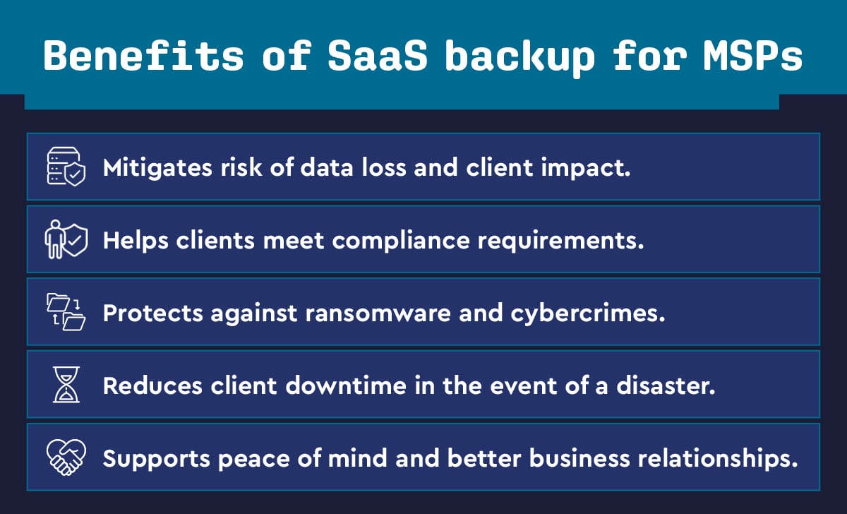 Microsoft 365 SaaS Backups: Keep Your Business Data Safe and Secure